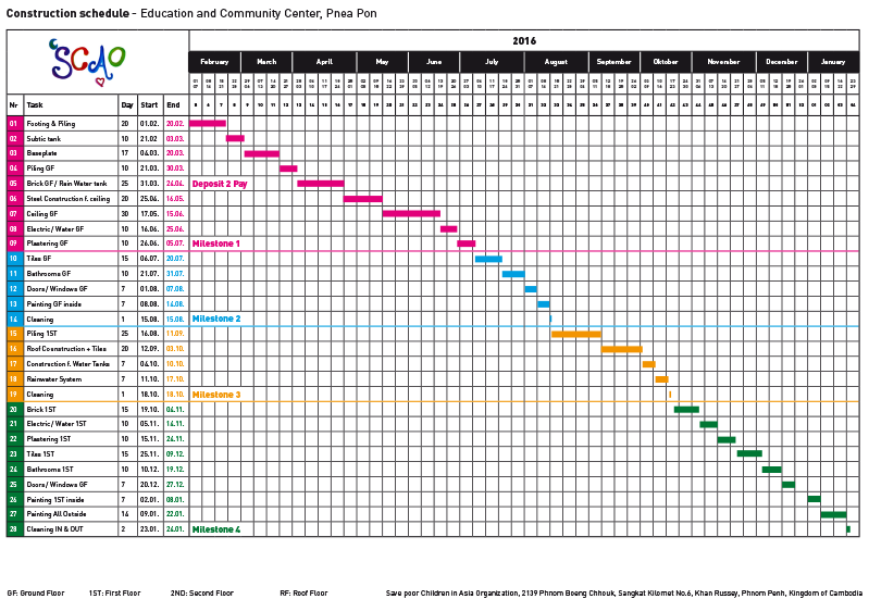 Project s Time Schedule S C A O Education And Community CenterS C A